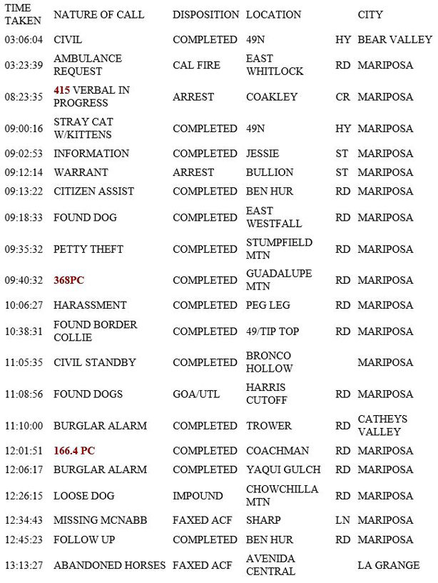 mariposa county booking report for may 29 2019.1