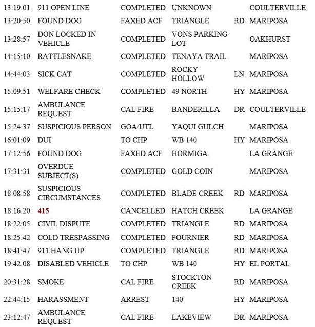 mariposa county booking report for may 29 2019.2