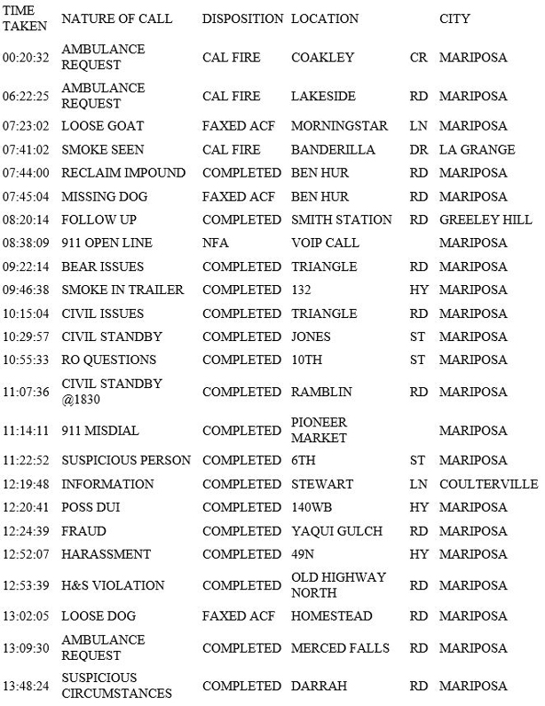 mariposa county booking report for may 31 2019.1