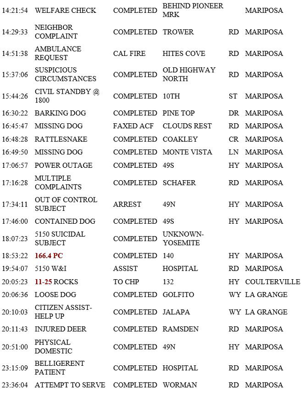 mariposa county booking report for may 31 2019.2