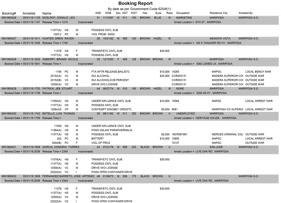 mariposa county booking report for may 31 2019
