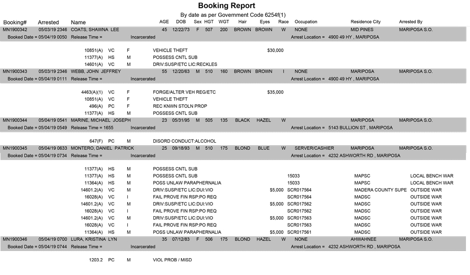 mariposa county booking report for may 4 2019