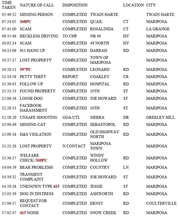 mariposa county booking report for may 6 2019.1