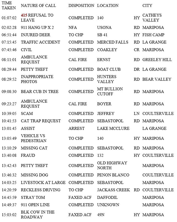 mariposa county booking report for may 7 2019.1