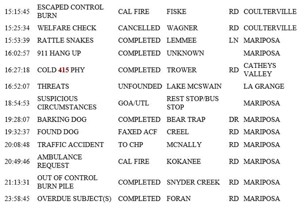 mariposa county booking report for may 7 2019.2