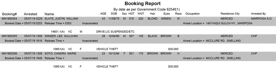 mariposa county booking report for may 7 2019