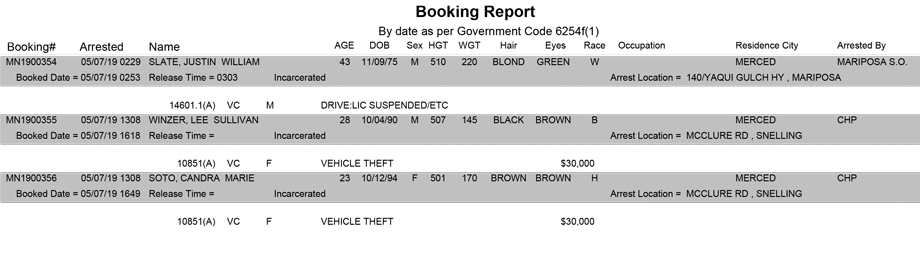 mariposa county booking report for may 7 2019