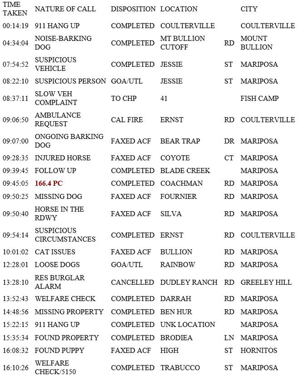 mariposa county booking report for may 8 2019.1