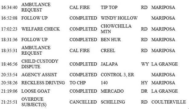 mariposa county booking report for may 8 2019.2