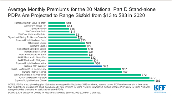 Medicare Part D First Look email alert image