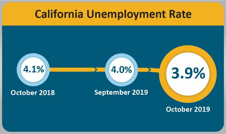 ca urate 201911