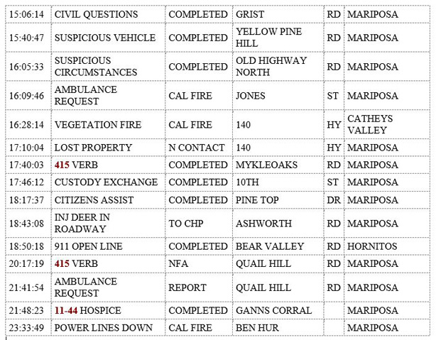 mariposa county booking report for november 1 2019.2