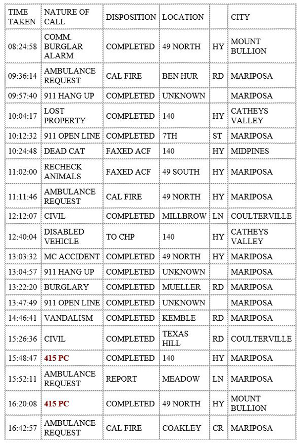 mariposa county booking report for november 10 2019.1