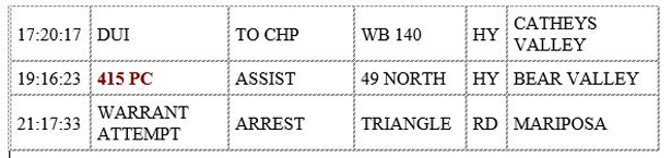 mariposa county booking report for november 10 2019.2
