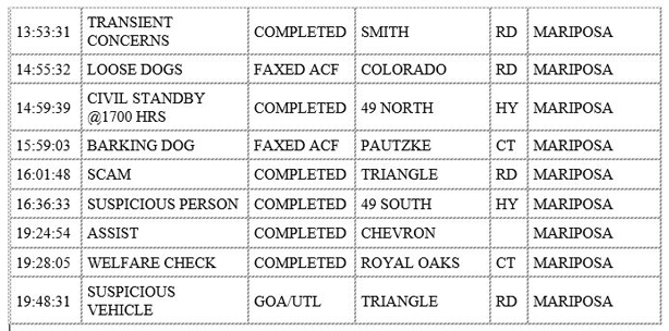 mariposa county booking report for november 13 2019.2