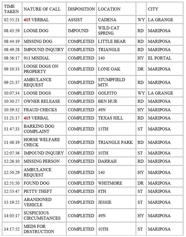 mariposa county booking report for november 14 2019.1