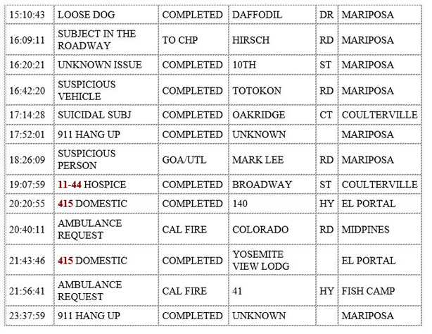 mariposa county booking report for november 15 2019.2
