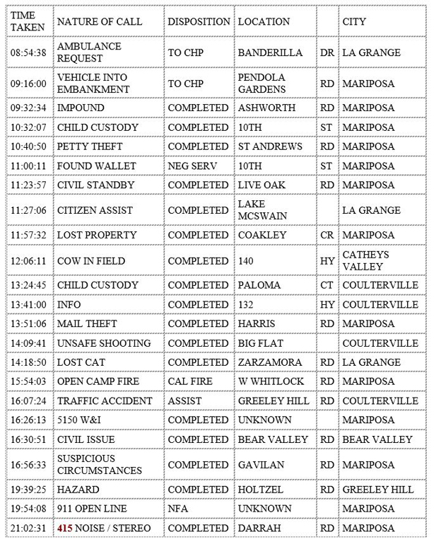 mariposa county booking report for november 16 2019.1