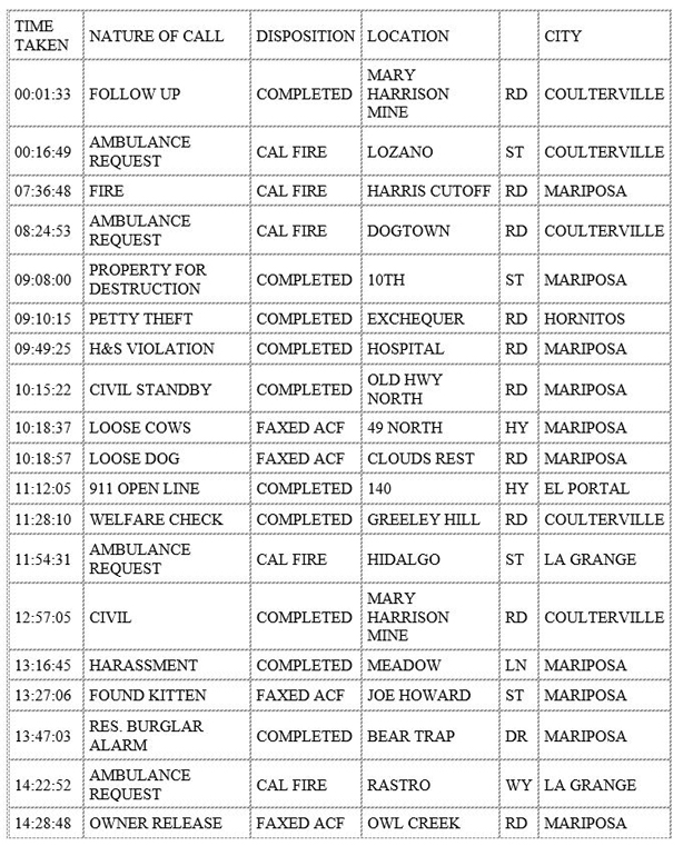 mariposa county booking report for november 18 2019.1