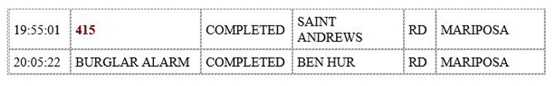 mariposa county booking report for november 21 2019.2