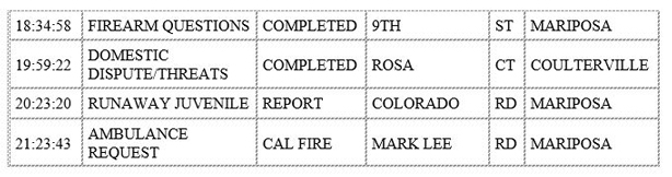 mariposa county booking report for november 22 2019.2