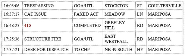 mariposa county booking report for november 25 2019.2