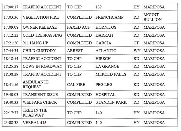 mariposa county booking report for november 26 2019.2