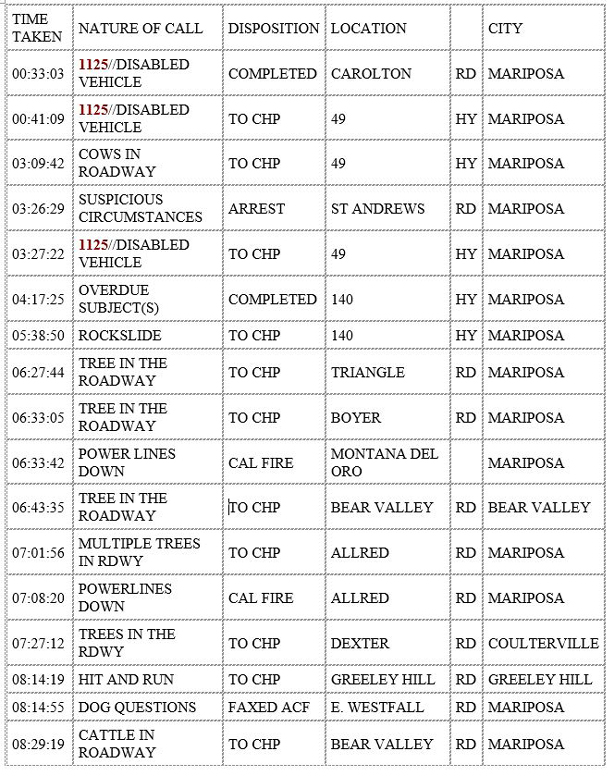 mariposa county booking report for november 27 2019.1