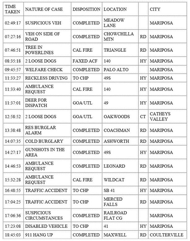 mariposa county booking report for november 28 2019.11