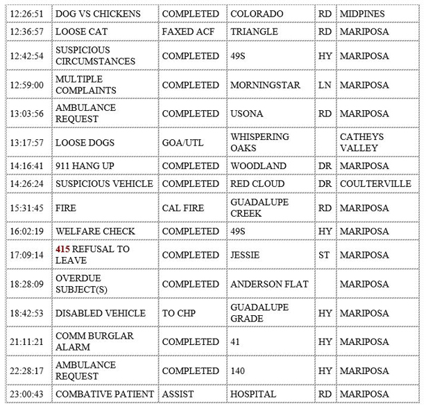 mariposa county booking report for november 29 2019.22