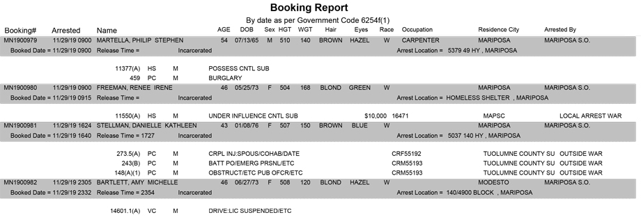 mariposa county booking report for november 29 2019