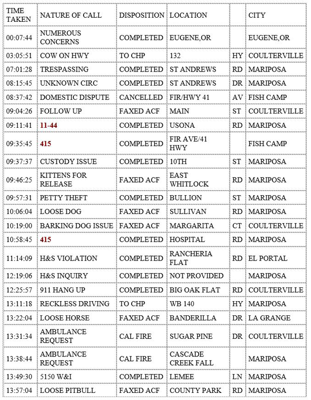mariposa county booking report for november 4 2019.1