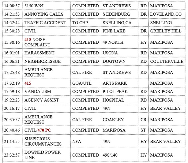 mariposa county booking report for november 4 2019.2
