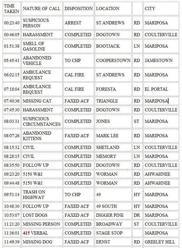 mariposa county booking report for november 5 2019.1