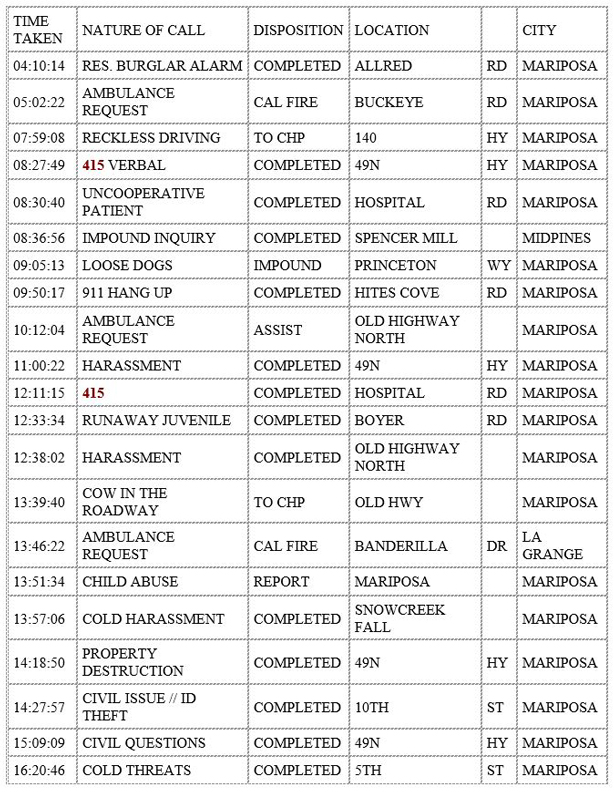 mariposa county booking report for november 7 2019.1