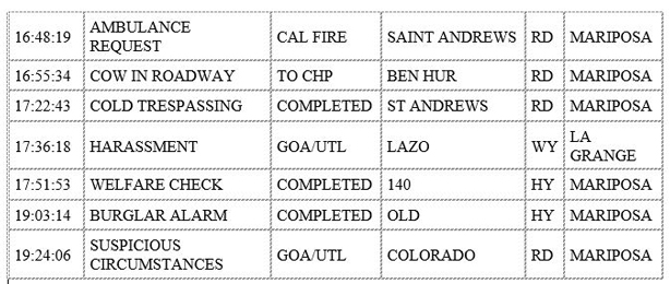 mariposa county booking report for november 7 2019.2