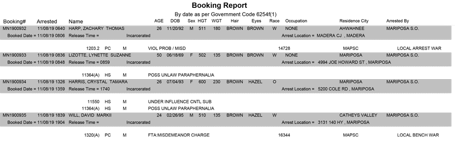 mariposa county booking report for november 8 2019