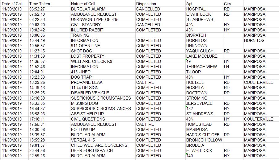 mariposa county booking report for november 9 2019.1