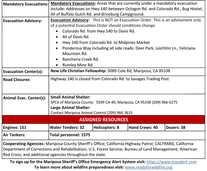 BRICEBURG FIRE UPDATE 10 10 2019 PM 2
