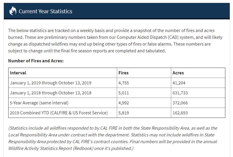 fire10142019