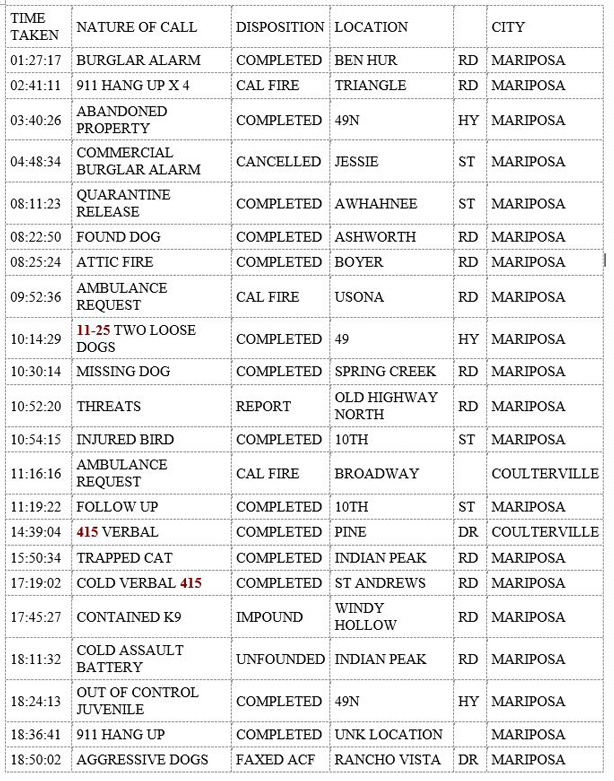 mariposa county booking report for october 1 2019.1