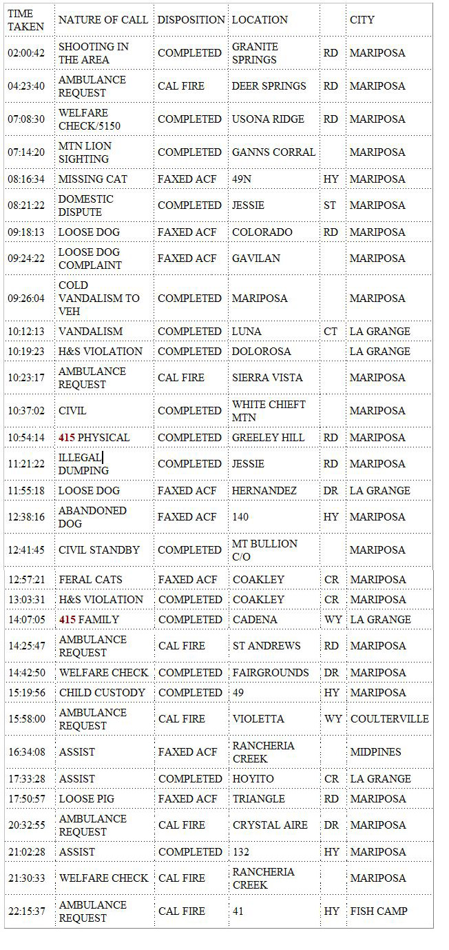 mariposa county booking report for october 10 2019.1