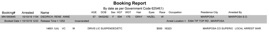 mariposa county booking report for october 10 2019