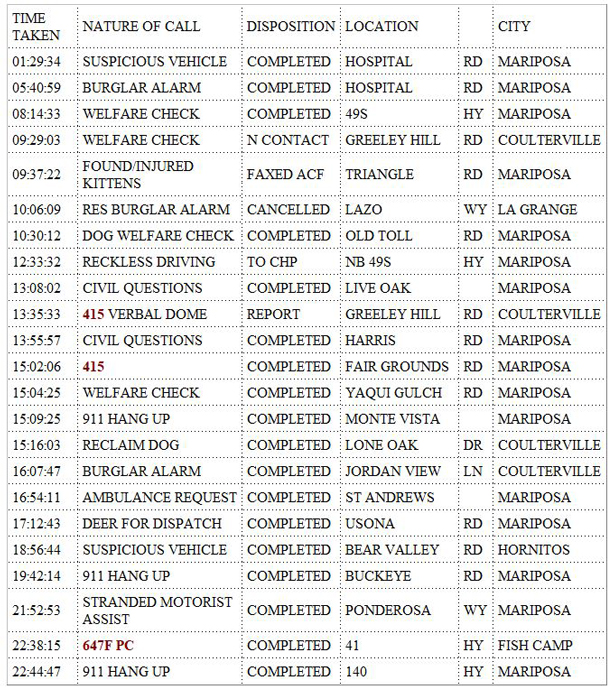 mariposa county booking report for october 11 2019.11