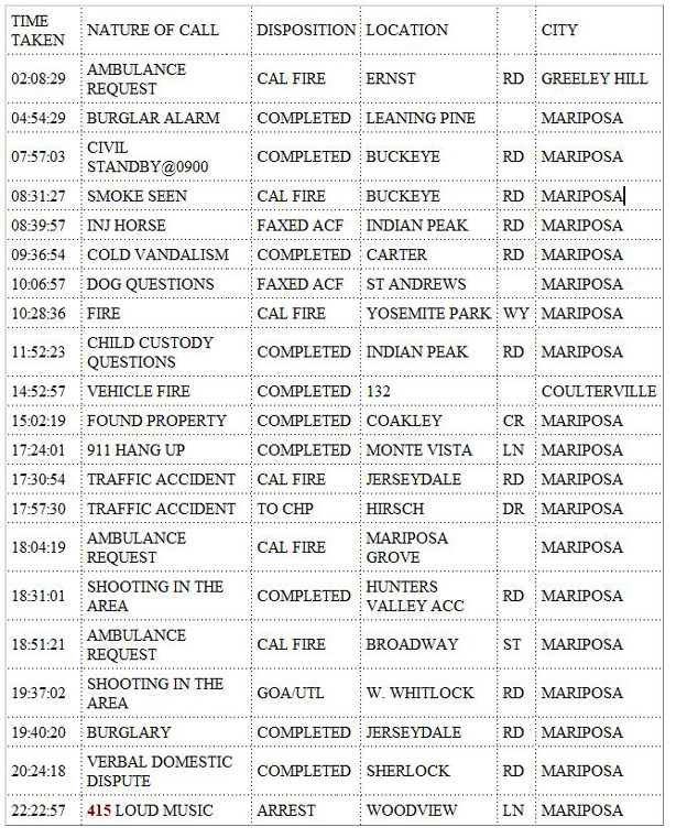 mariposa county booking report for october 12 2019.1