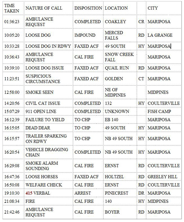 mariposa county booking report for october 13 2019.1