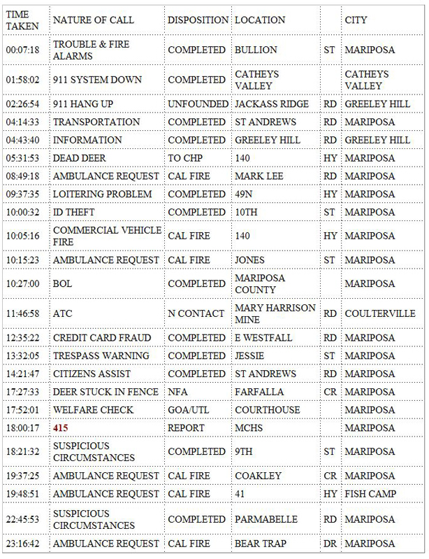 mariposa county booking report for october 16 2019.1