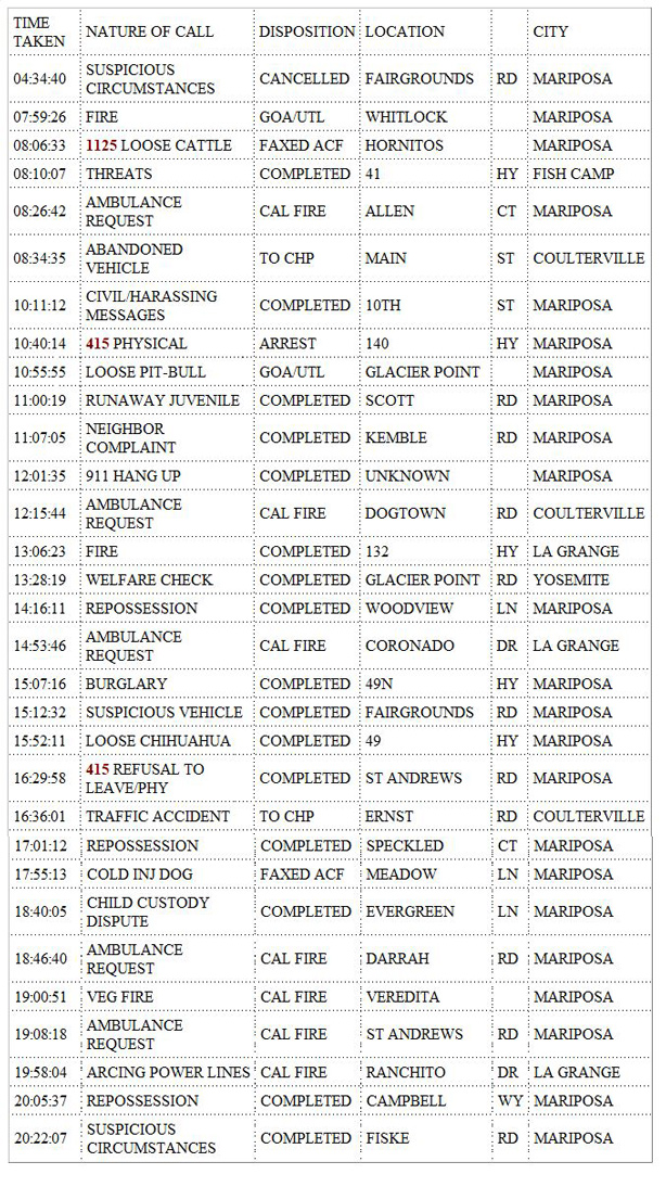 mariposa county booking report for october 17 2019.1