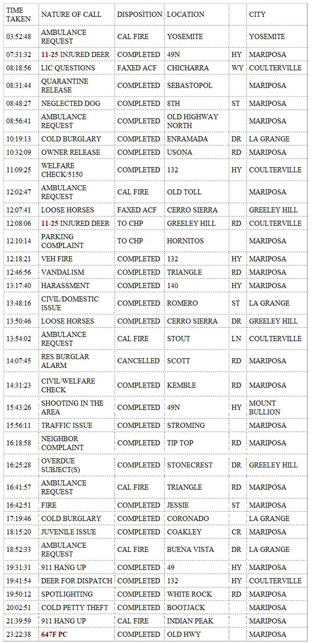mariposa county booking report for october 18 2019.1