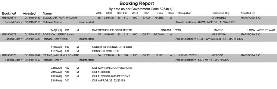 mariposa county booking report for october 18 2019